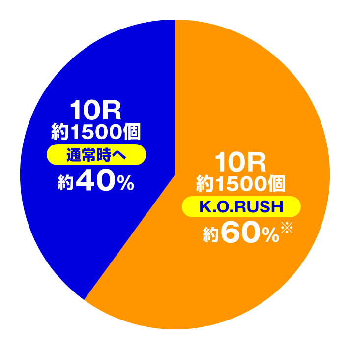 Pリングにかけろ1　特図1