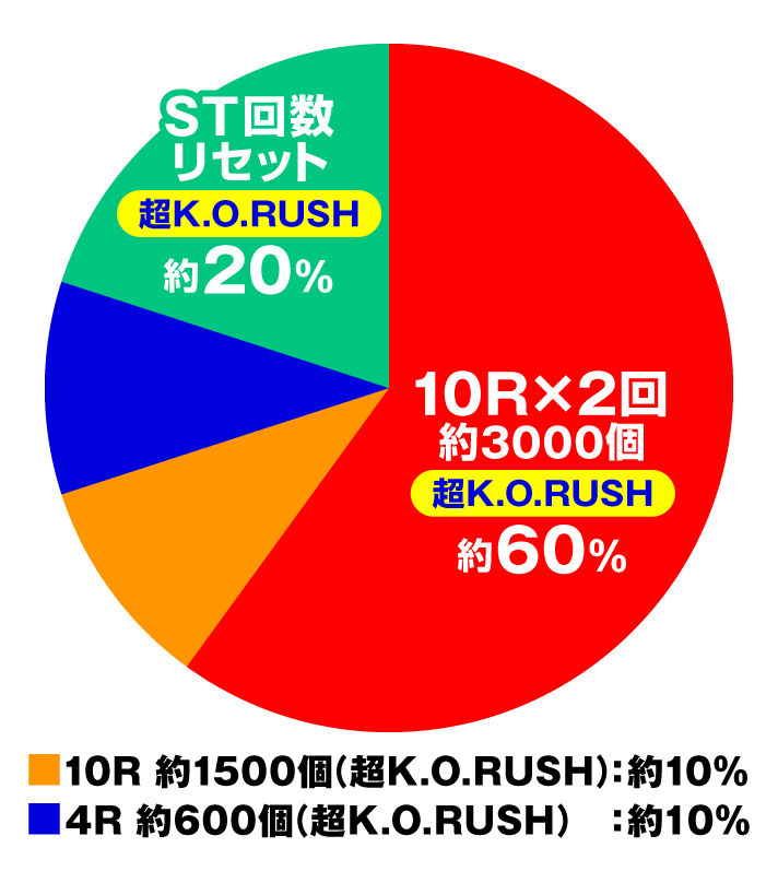 Pリングにかけろ1　特図2 超K.O.RUSH時