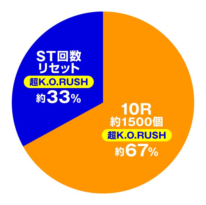 Pリングにかけろ1　特図2 K.O.RUSH時