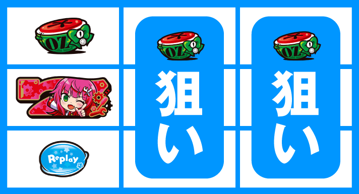 LBパチスロ1000ちゃんA 上段スイカ停止