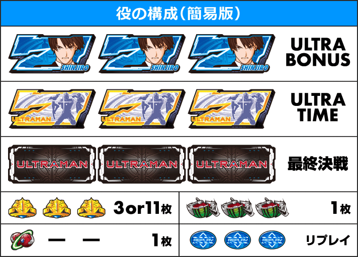 L ULTRAMAN 打ち方 役の構成