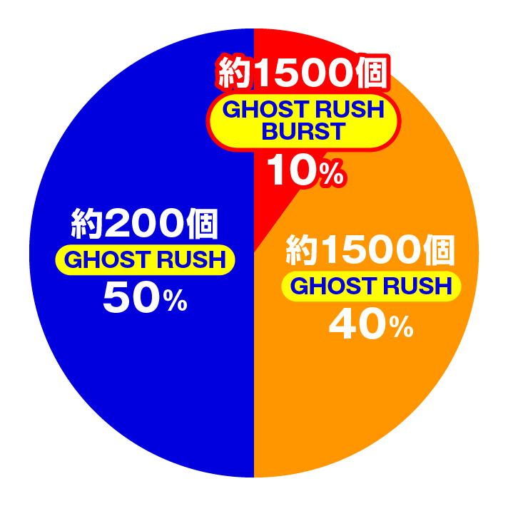 P攻殻機動隊SAC_2045 大入りLTver GHOST RUSH時