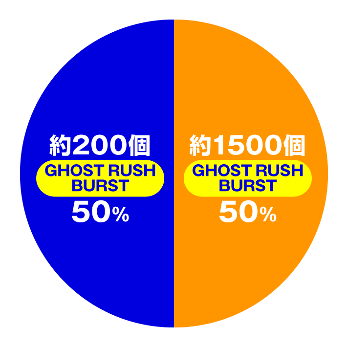 P攻殻機動隊SAC_2045 大入りLTver GHOST RUSH BURST時