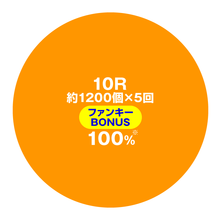 ~回るヘソワイド~Pファンキードクター 7200ループver. 特図2大当たり振り分け