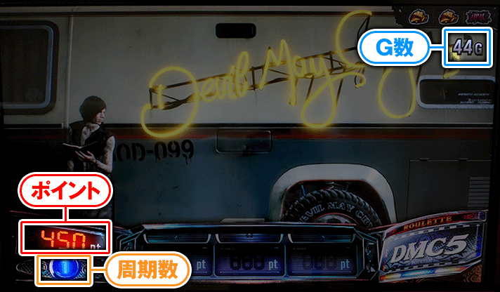スマスロ デビル メイ クライ 5 スタイリッシュトライブ CZ抽選に関わるポイント 周期数 G数