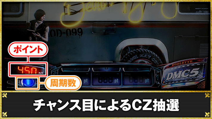 スマスロ デビル メイ クライ 5 スタイリッシュトライブ チャンス目によるCZ抽選 ポイント 周期数