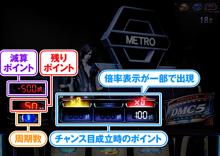 スマスロ デビル メイ クライ 5 スタイリッシュトライブ チャンス目の図解