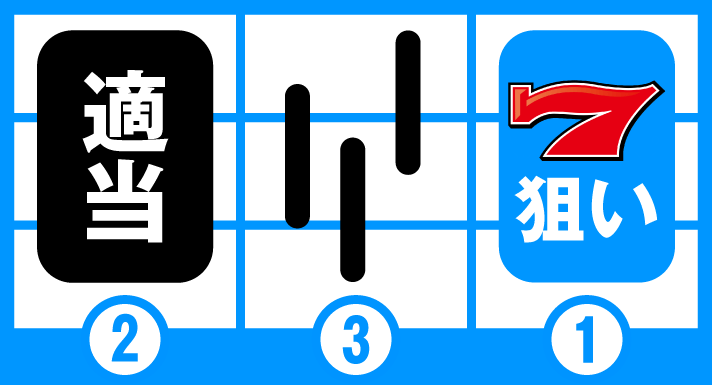 スマスロニューパルサーBT 打ち方 逆押し赤7狙い