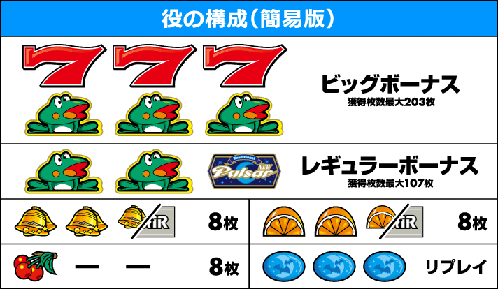 スマスロニューパルサーBT 役の構成