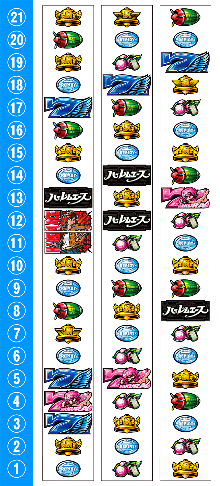翔べ!ハーレムエース リール配列