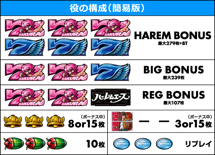 翔べ!ハーレムエース 役の構成