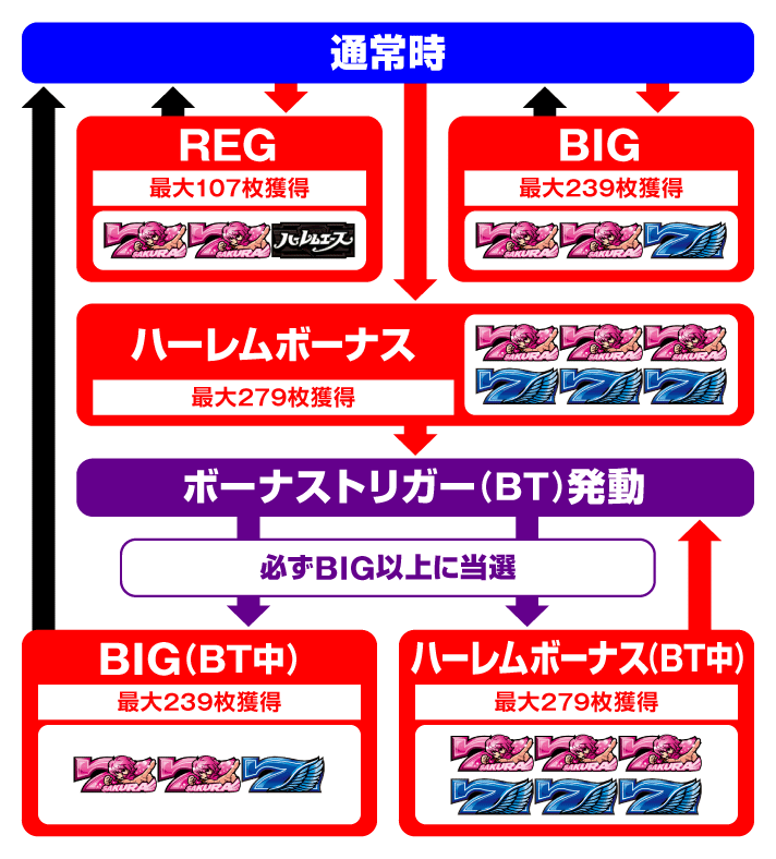 翔べ!ハーレムエース BTフロー