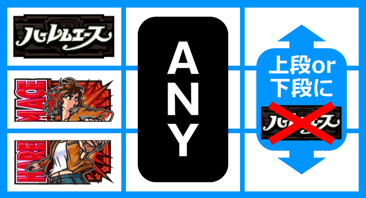 翔べ！ハーレムエース　弱チェリー