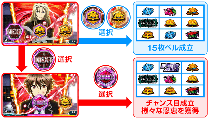 スマスロ ギルティクラウン2 レゾナンスナビ 選択手順・恩恵