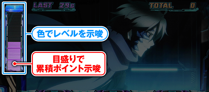 スマスロ ギルティクラウン2 レゾナンスレベル レゾナンスポイント