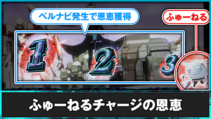 スマスロ ギルティクラウン2 ふゅーねるチャージ ベルナビ