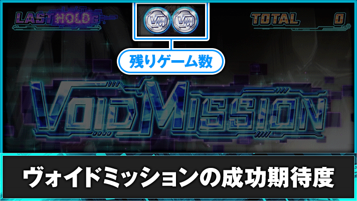 スマスロ ギルティクラウン2 ヴォイドミッション 突入画面