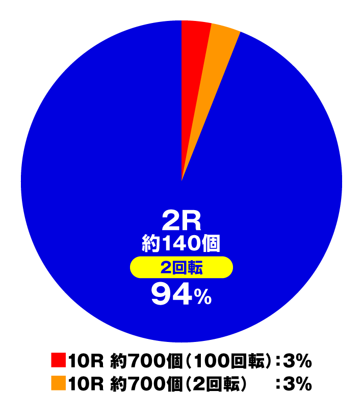 PLT世界でいちばん強くなりたい!2 悶STARラッシュ時