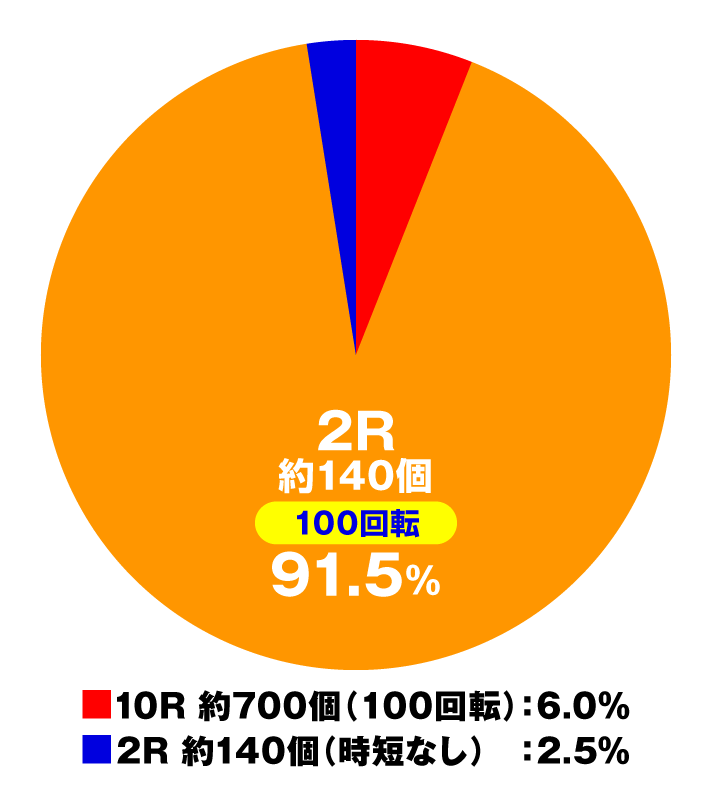 PLT世界でいちばん強くなりたい!2 悶STARラッシュHYPER