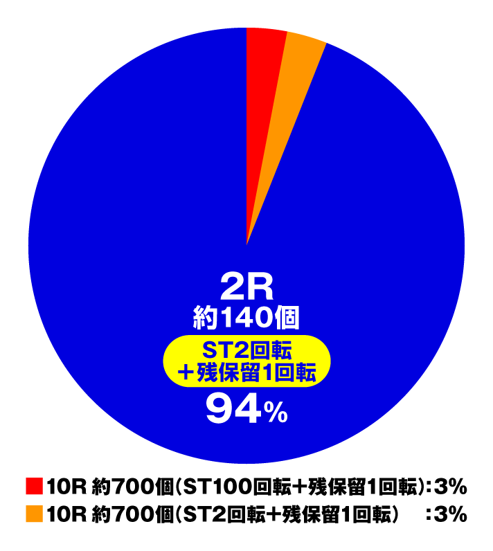 PLT世界でいちばん強くなりたい!2 悶STARラッシュ時
