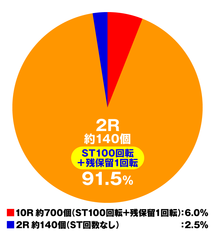 PLT世界でいちばん強くなりたい!2 悶STARラッシュHYPER