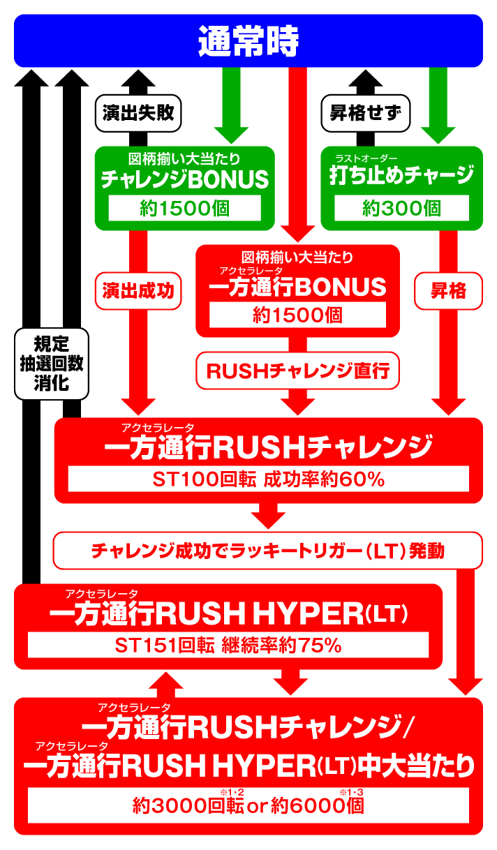 e一方通行 とある魔術の禁書目録 ゲームフロー