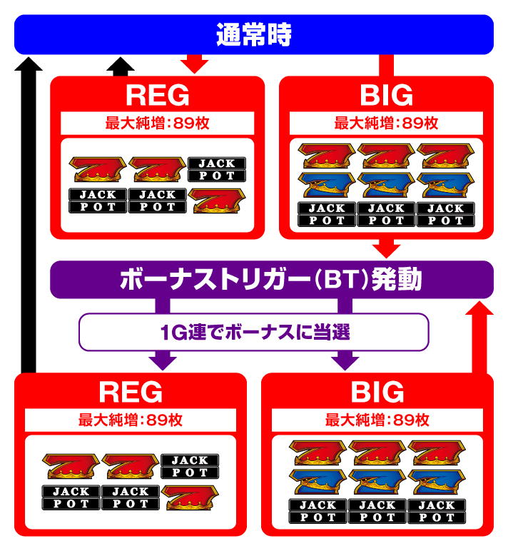 LBジャックポット ゲームフロー
