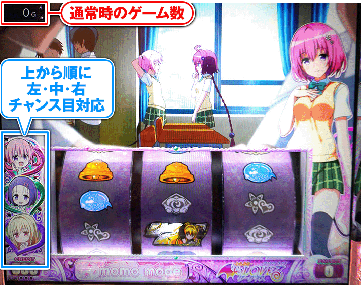 LToLOVEるダークネス TRANCE ver.8.7 通常時の液晶表示 ゲーム数・キャラアイコン(ナナ・春菜・ヤミ)