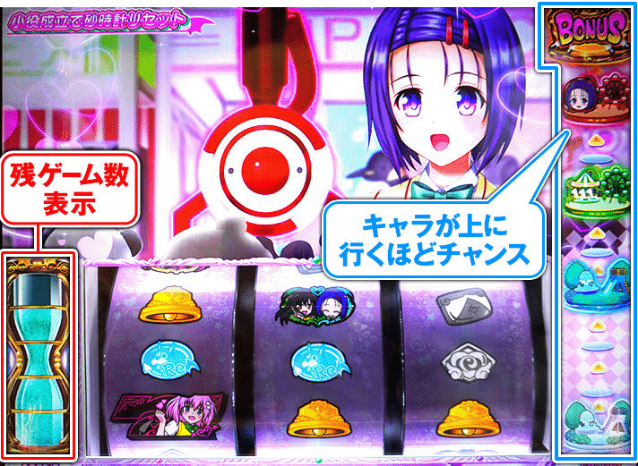 LToLOVEるダークネス TRANCE ver.8.7 CZ中(春菜)液晶表示 砂時計 マス