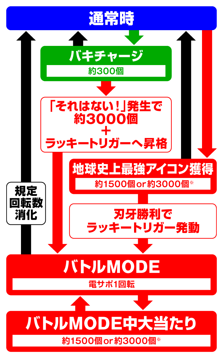 e 範馬刃牙　ゲームフロー