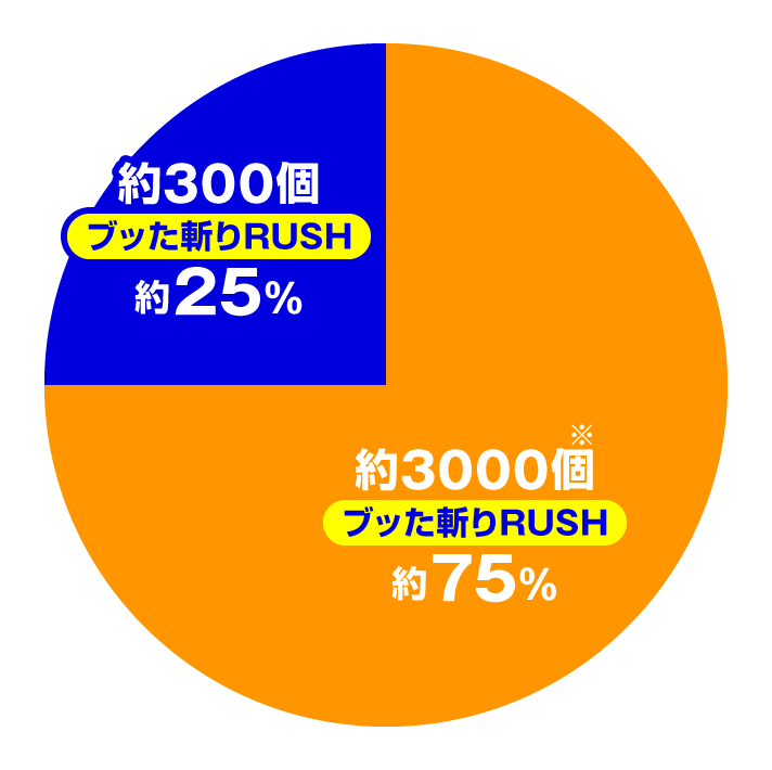 e 犬夜叉3.0 大当たり内訳 ブッた斬りRUSH時