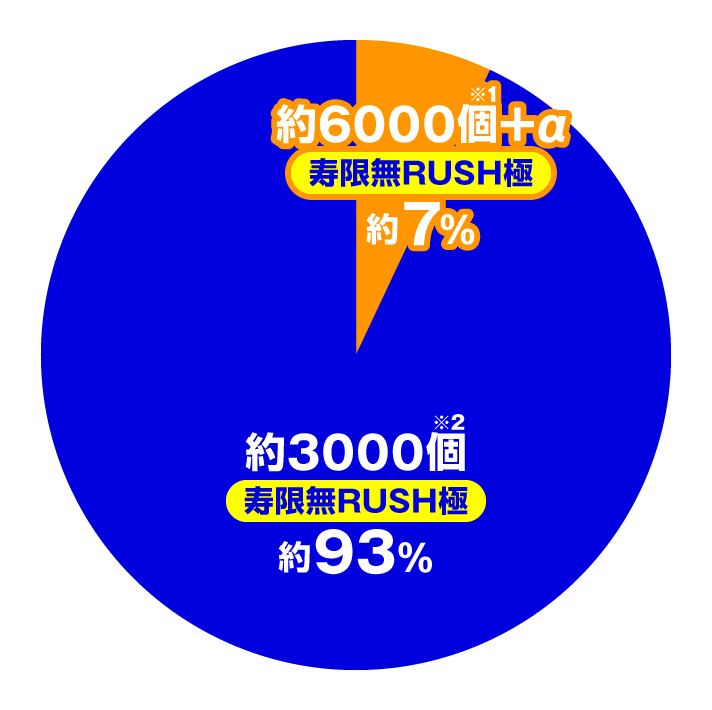 e黄門ちゃま寿限無 LLサイズ 寿限無RUSH極中大当たり内訳