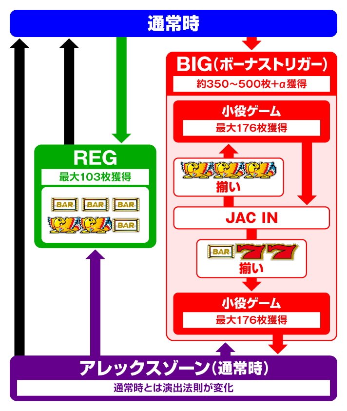 アレックス ブライト BTフロー
