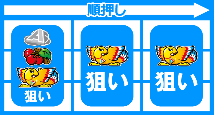 アレックス ブライト ビッグボーナス 小役ゲーム 枚数調整手順