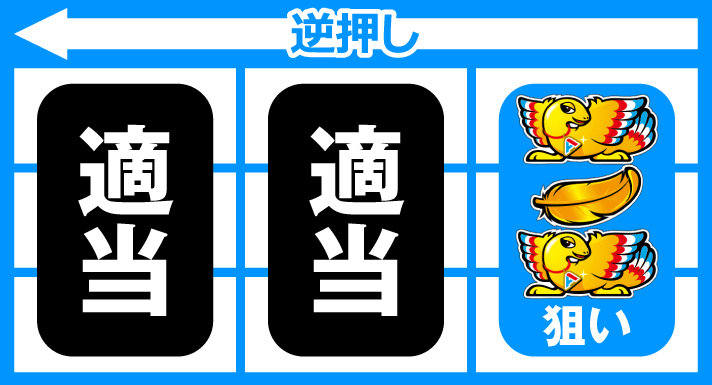 アレックス ブライト ビッグボーナス 小役ゲーム 枚数調整後の打ち方