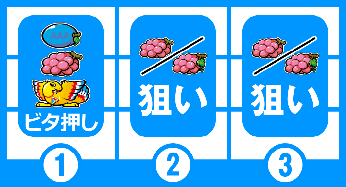アレックス ブライト レギュラーボーナス 枚数調整 技術介入 打ち方