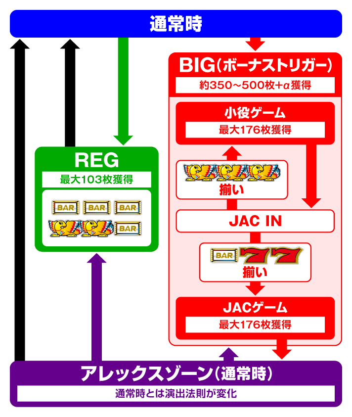 アレックス ブライト　ゲームフロー