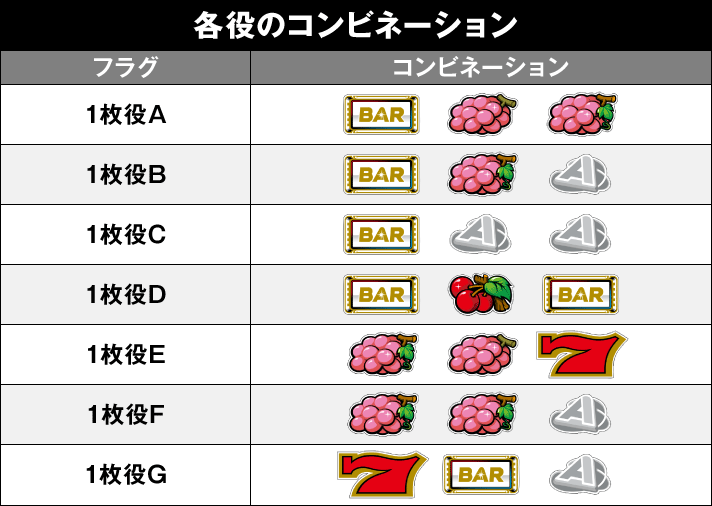 アレックス ブライト 特殊役のコンビネーション