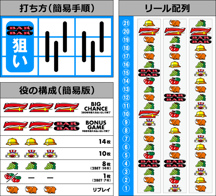 ネオアイムジャグラーEX 打ち方 役の構成 リール配列