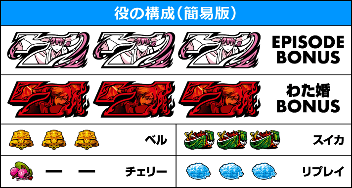 わたしの幸せな結婚 役の構成