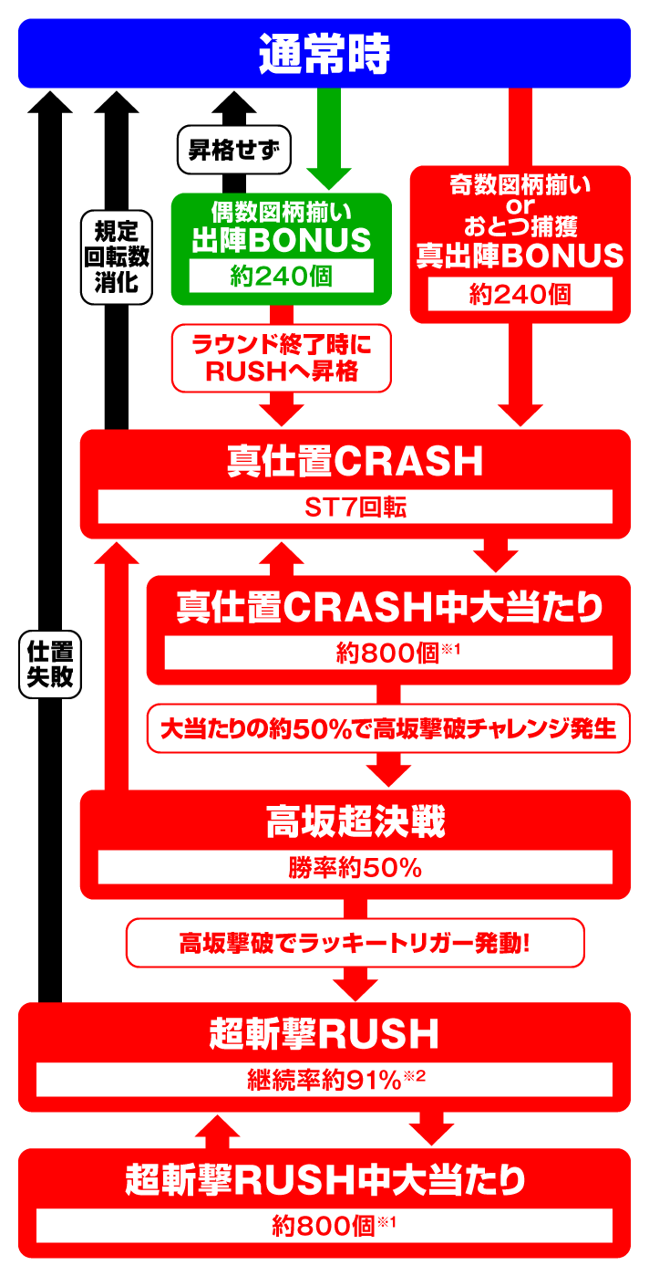 e 新・必殺仕置人 超斬撃99 ゲームフロー