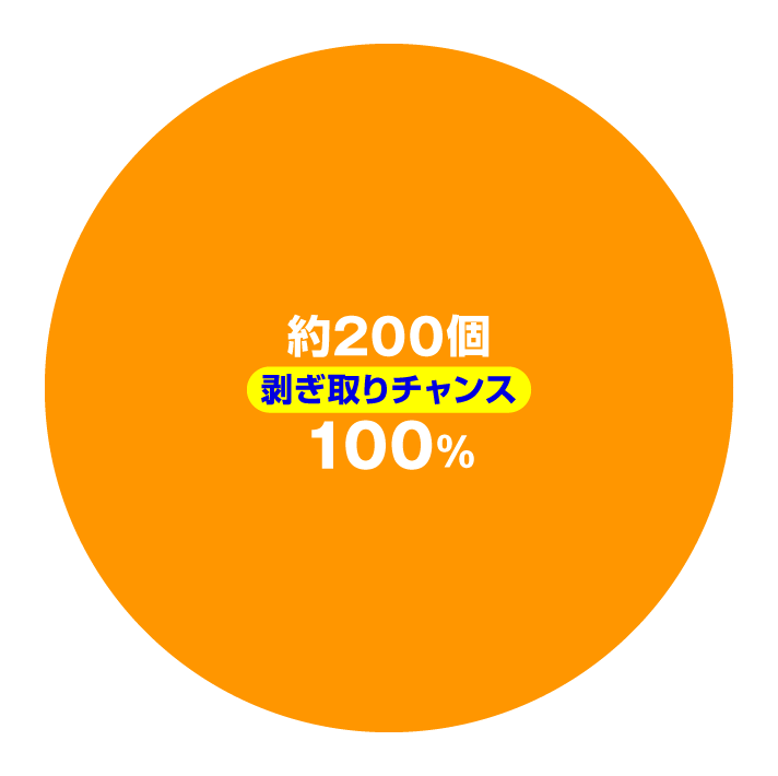 デジハネPモンスターハンターライズ 特図1の大当たり内訳