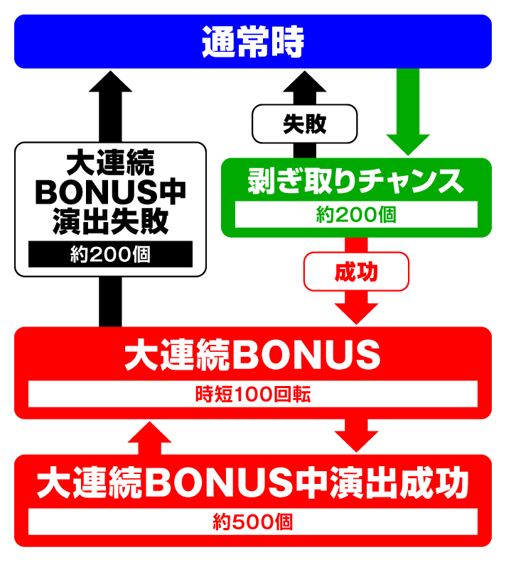 デジハネPモンスターハンターライズ ゲームフロー