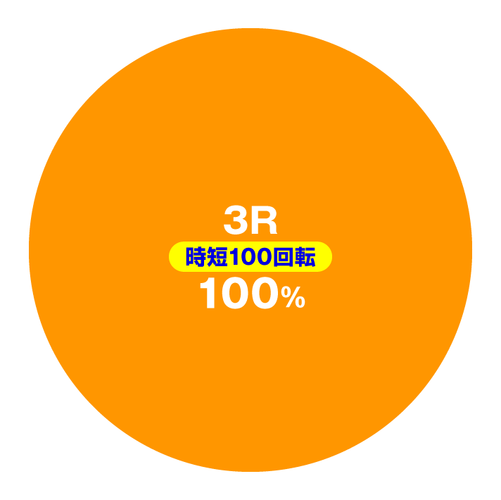 CYBORG009 RULE OF SACRIFICE LT99Ver 通常時の大当たり内訳 特図1