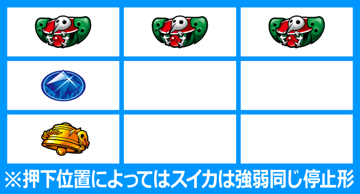 LBパチスロ ヱヴァンゲリヲン ~約束の扉~ 弱スイカ