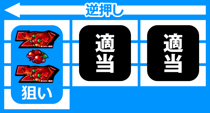 LBパチスロ ヱヴァンゲリヲン ~約束の扉~ 枚数挑戦手順 逆押し赤7サンド目狙い