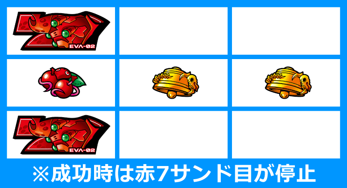 LBパチスロ ヱヴァンゲリヲン ~約束の扉~ 枚数調整手順 成功時の停止形