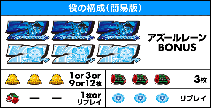 L アズールレーン THE ANIMATION 打ち方 役の構成
