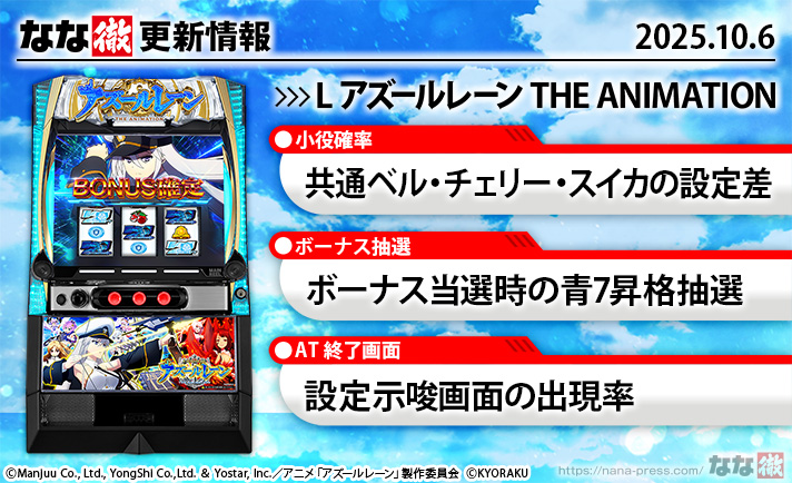 L アズールレーン THE ANIMATION　更新情報の概要　TOP画像