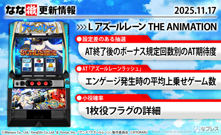 L アズールレーン THE ANIMATION　更新情報の概要　TOP画像